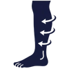 20-30 mmHg Compression