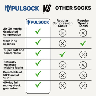 Graduated Compression Socks