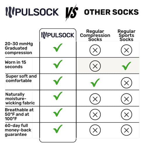 Graduated Compression Socks