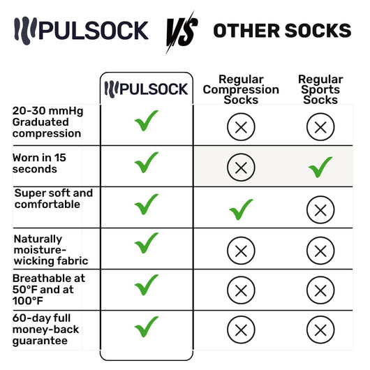 Graduated Compression Socks